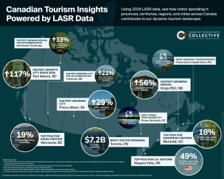 LASR Key Insights Visual