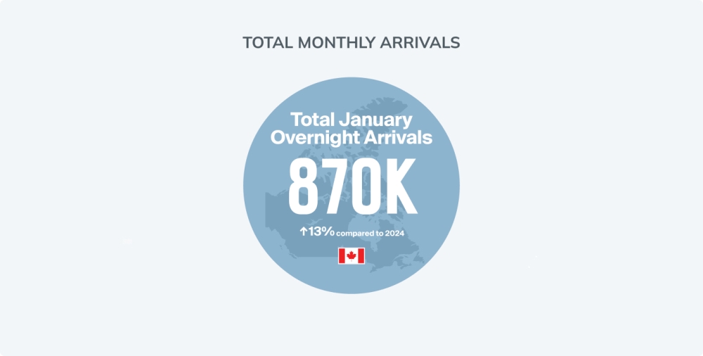 January Overnight Arrivals Graphic