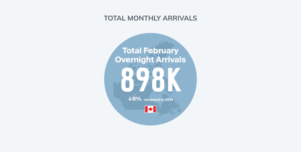 Feb Monthly overnight arrival thumbnail
