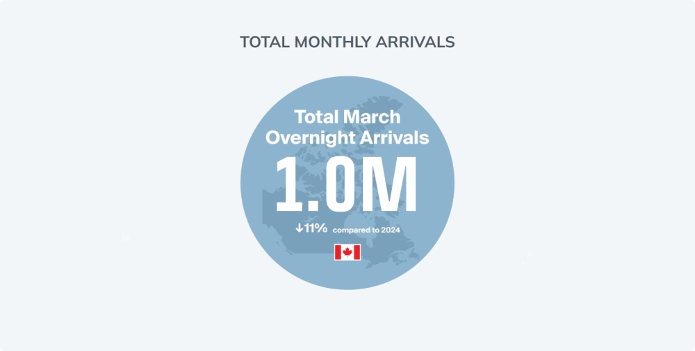 Overnight Arrivals March graphic image
