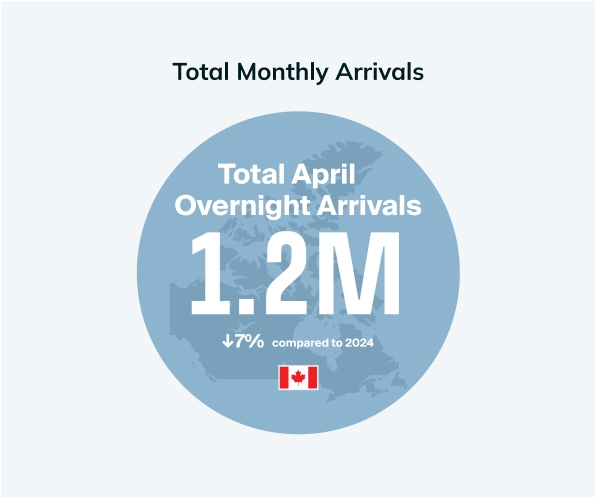 monthly overnight arrivals graphic for April