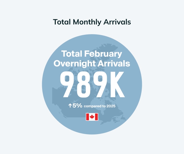 Overnight Arrivals Jan graphic image