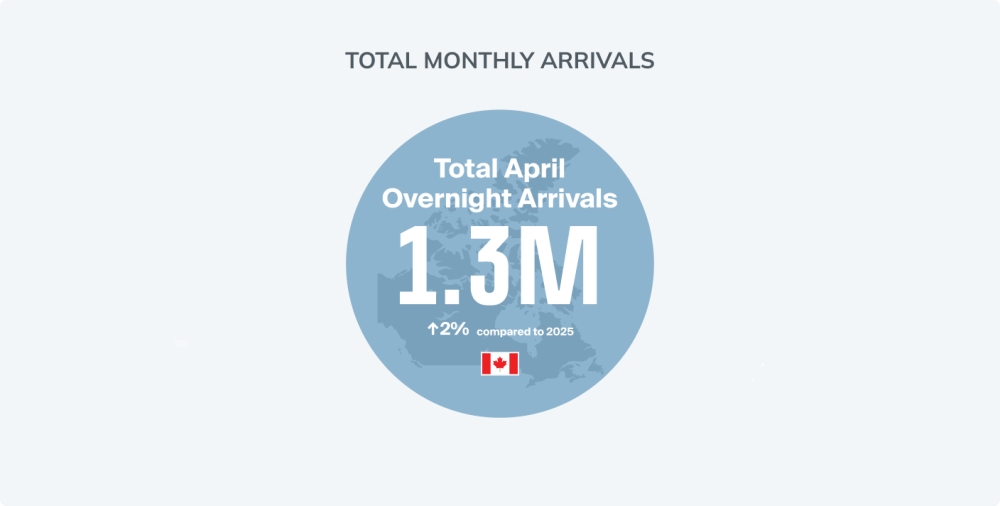 Overnight Arrivals April graphic image
