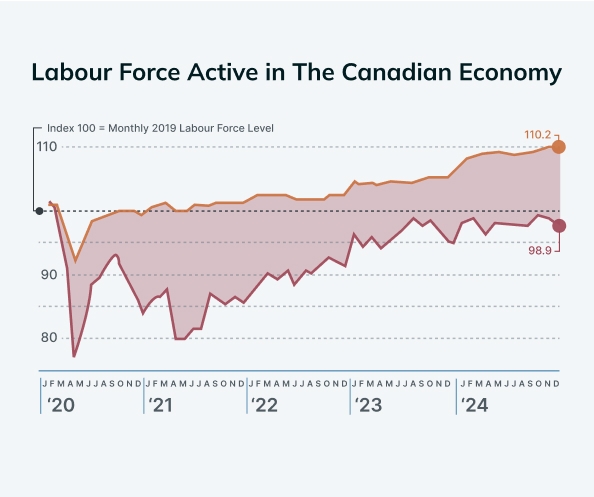 Quarterly Tourism Snapshot graphic