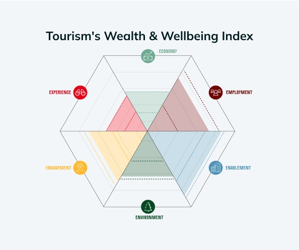 W&WI report thumbnail