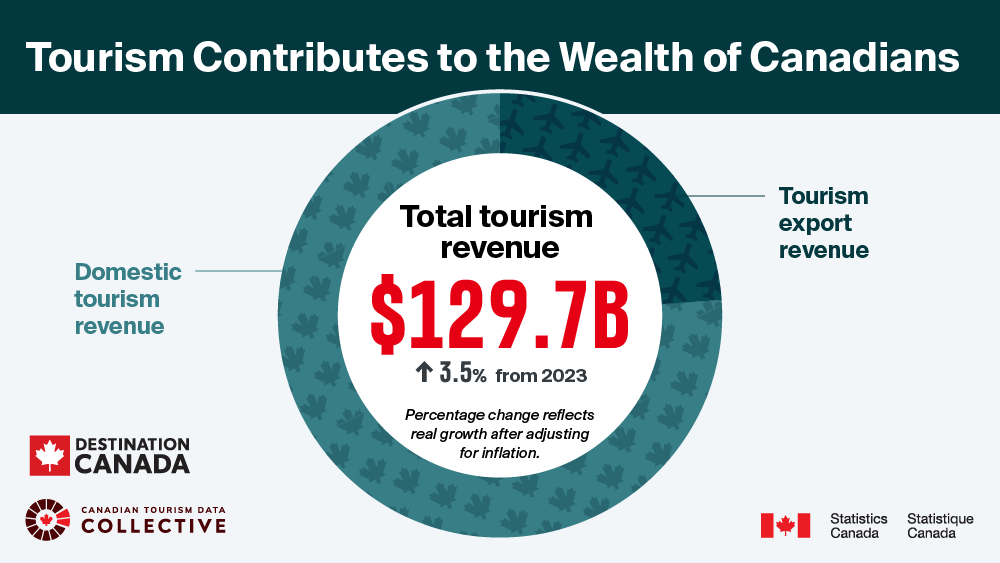 2024 GDP Infographic Thumbnail